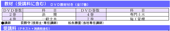 1・2級 土木施工管理技士