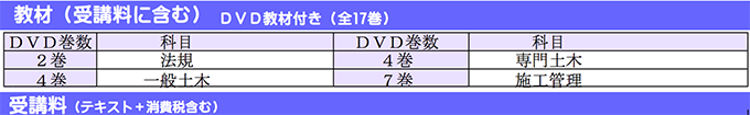 1・2級 土木施工管理技士