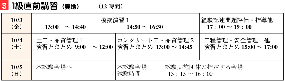 1級土木実地受験対策講座