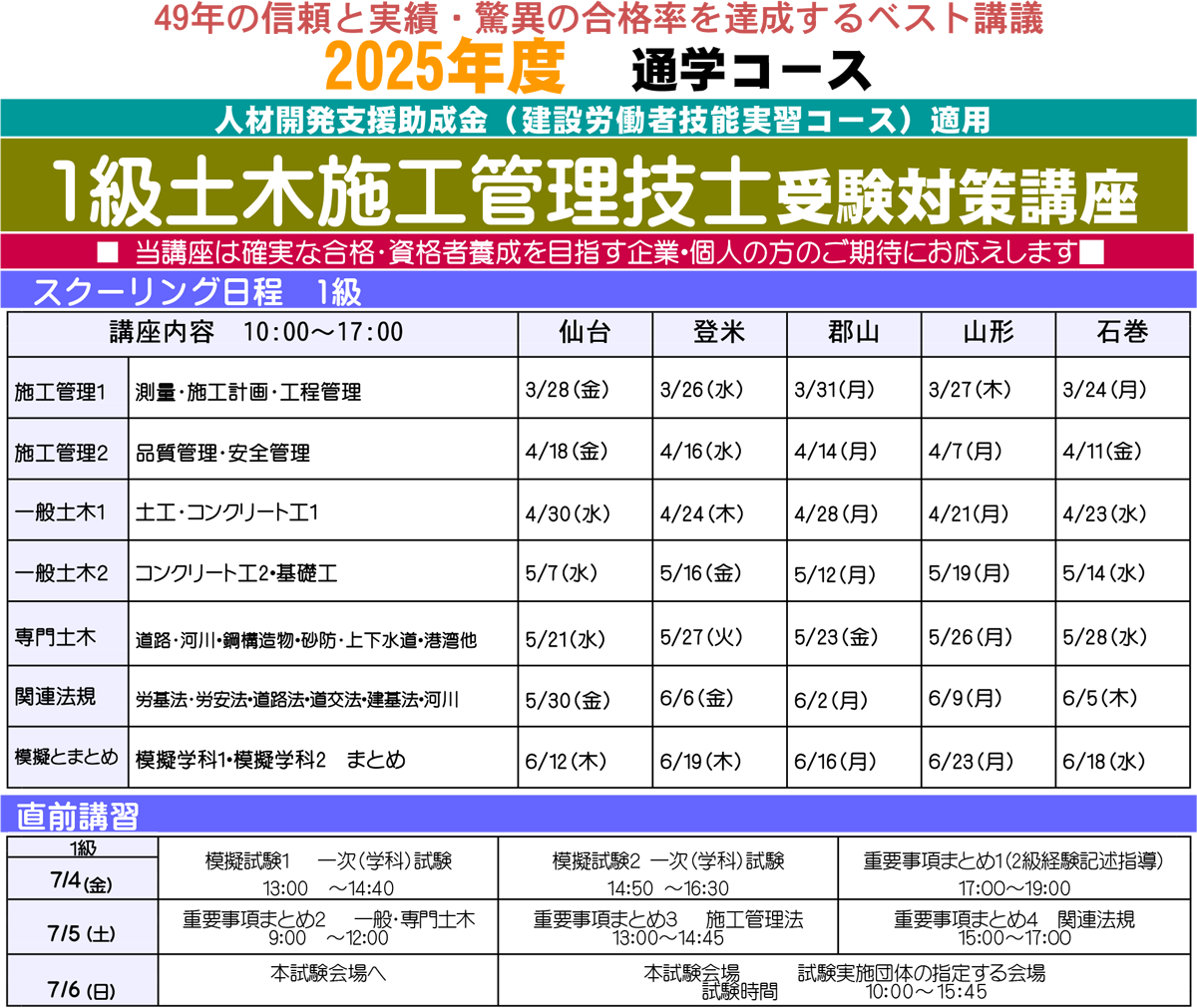 1・2級 土木施工管理技士