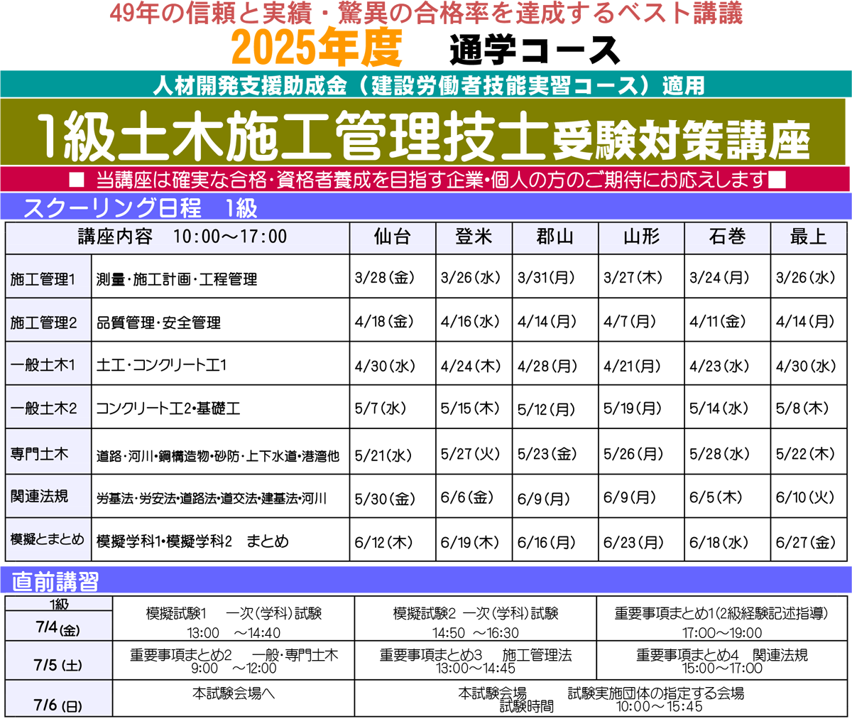 1・2級 土木施工管理技士