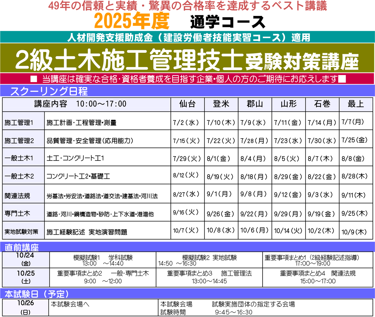 2級 土木施工管理技士