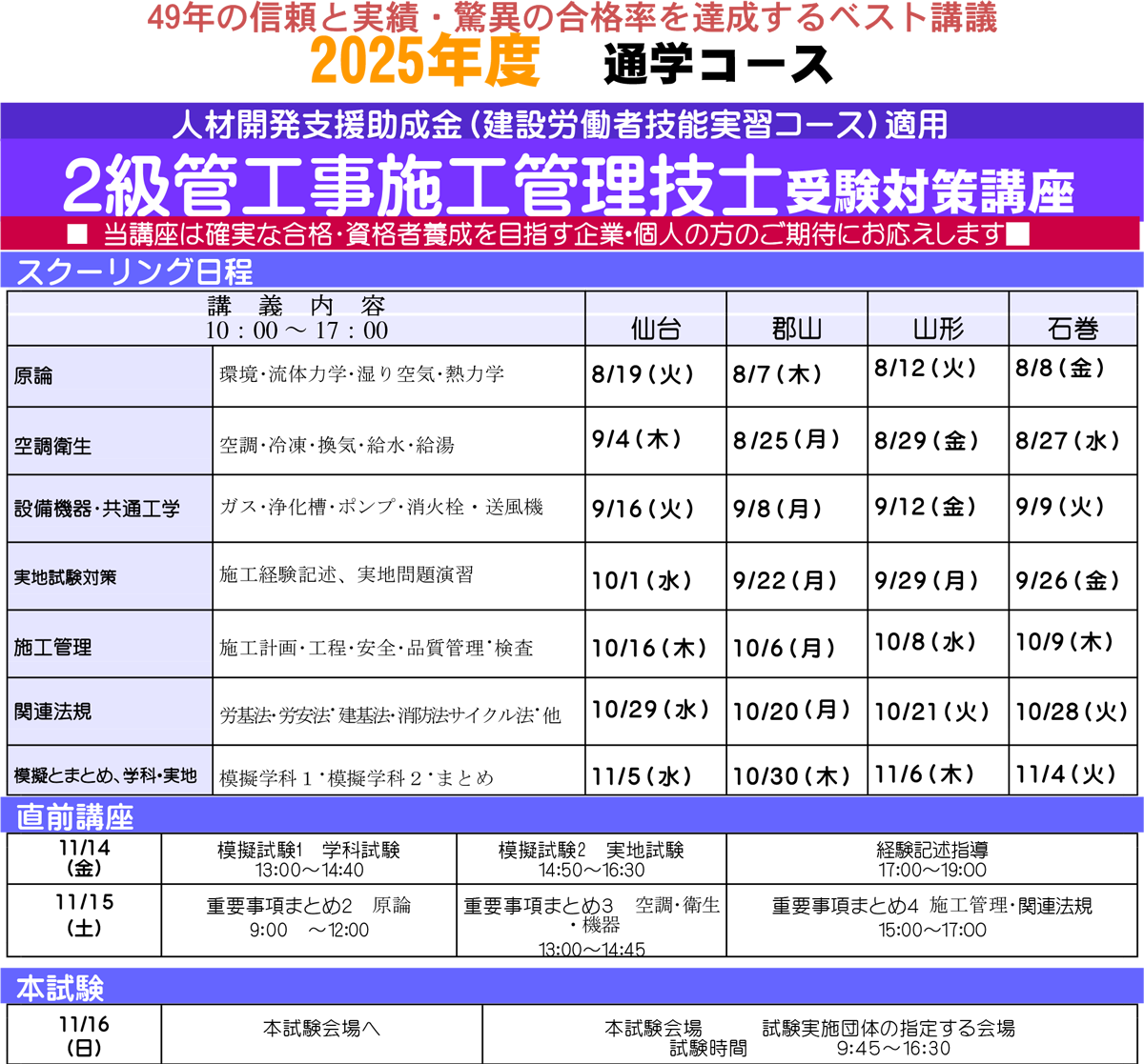 管工事施工管理技士受験対策