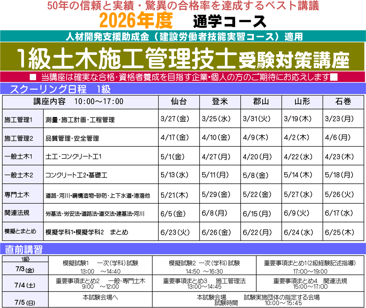 1・2級 土木施工管理技士