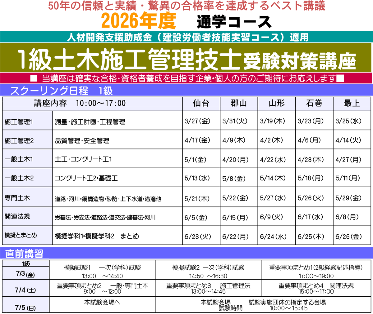 1・2級 土木施工管理技士