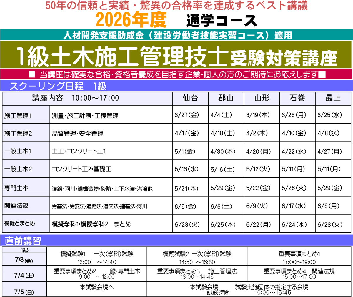 1・2級 土木施工管理技士