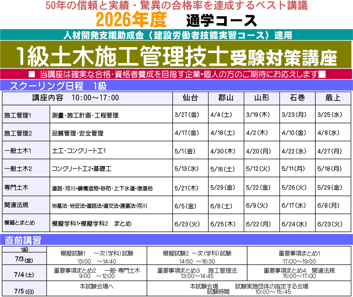 1・2級 土木施工管理技士