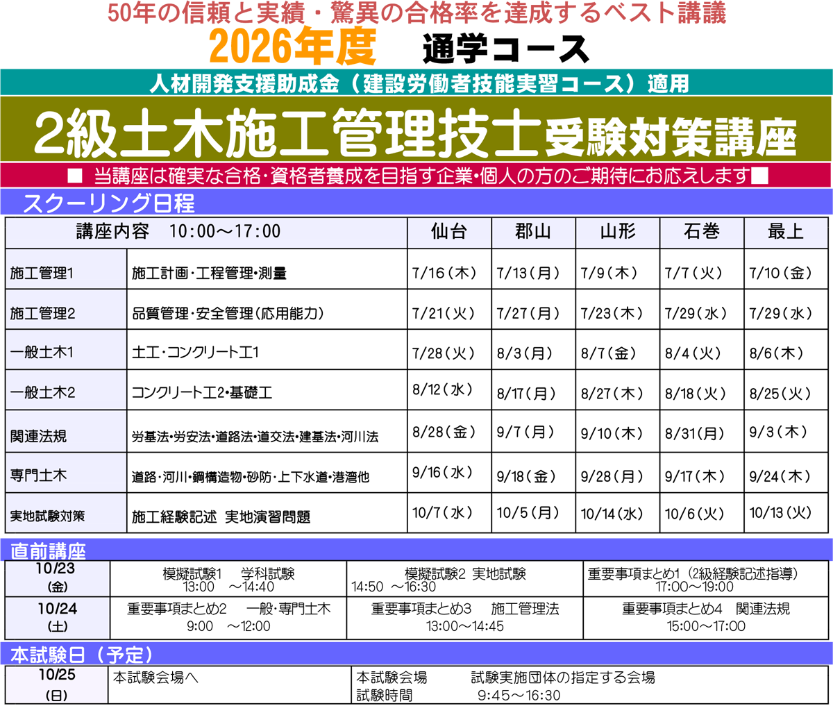 2級 土木施工管理技士