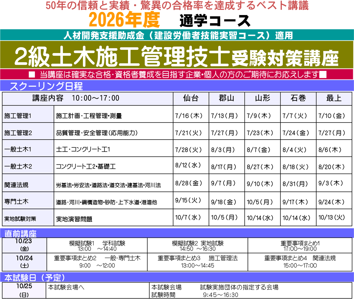 2級 土木施工管理技士
